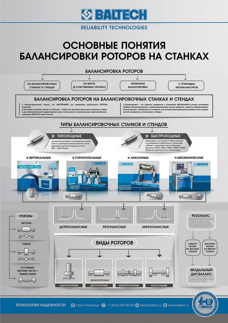 Балансировка роторов на станках, станки балансировочные