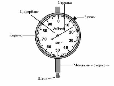 обзор методов центровки