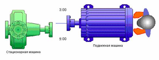 Измерение горизонтальной несоосности