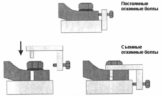 Постоянные и съемные отжимные болты