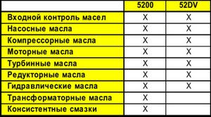 Анализ трансформаторного масла Анализ трансформаторного масла